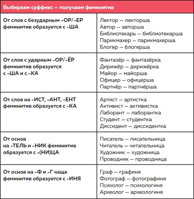 Именительный падеж