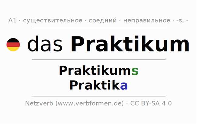 3. Существительные, оканчивающиеся на -й