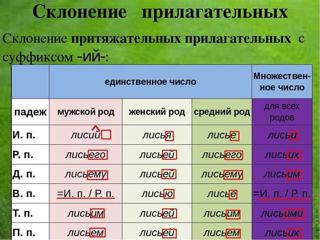 Как склонять слово сумерки?