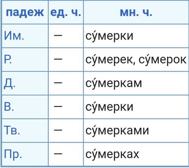 Как склонять слово сумерки и какого числа они наступают?