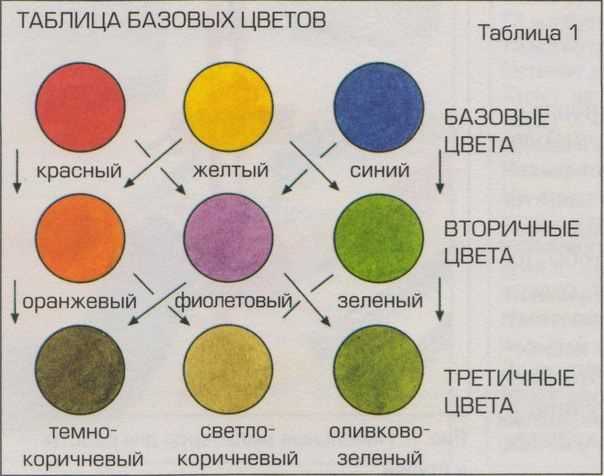 Использование коричневого цвета