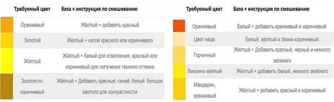 Как смешать цвета и получить горчичный цвет подробное руководство - полезные советы