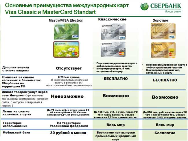 Как снять наличные с карты Сбербанка МИР без комиссии в банкоматах?