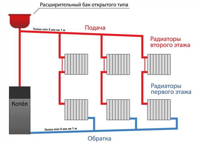 Как соединить металлопластиковые трубы с котлом отопления?