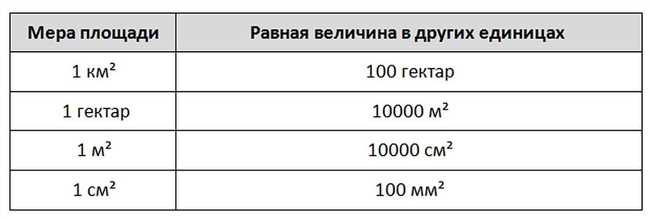 Как сокращается миллиметр и сантиметр: правила и примеры