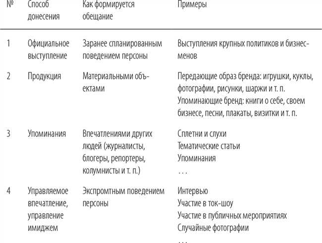 Как сократить имя Агриппина: эффективные способы и полезные советы | Название сайта