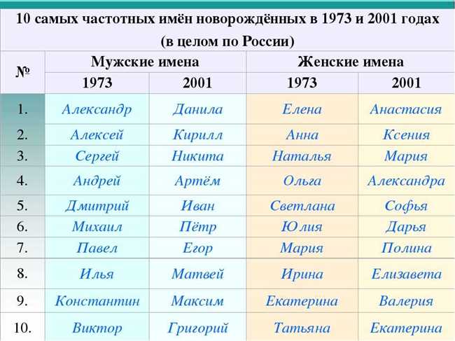 Раздел 1: Популярные варианты для сокращения имени Матвей