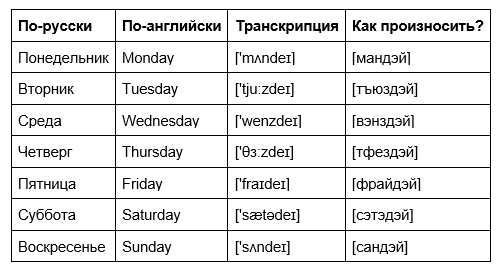 Практическое применение сокращенных названий дней недели