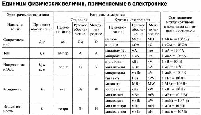 3. Инженерные расчеты