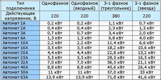 Как сократить запись киловольта и ампера: правила и советы