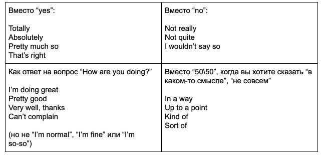 Как составить 10 интересных вопросов о семье на английском языке