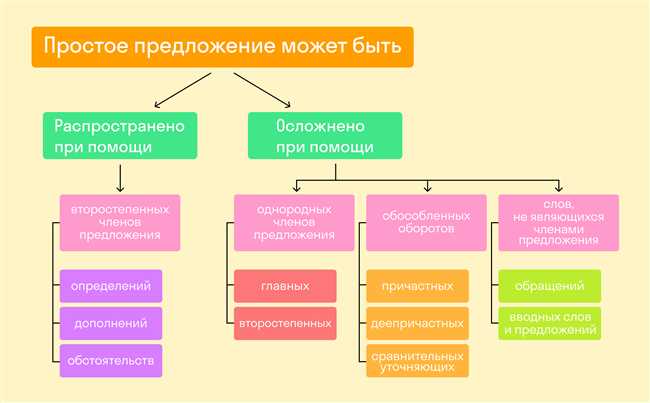 Определение таблицы 