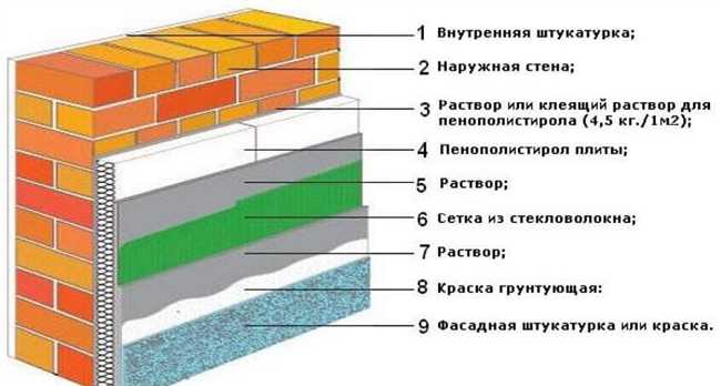 Утепление пола