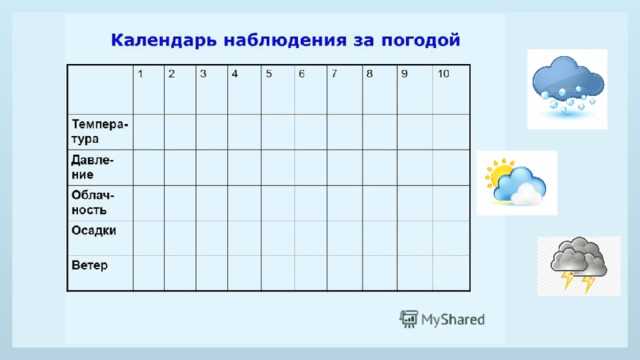 Как создать и вести календарь погоды для школьников: примеры для 1-8 классов