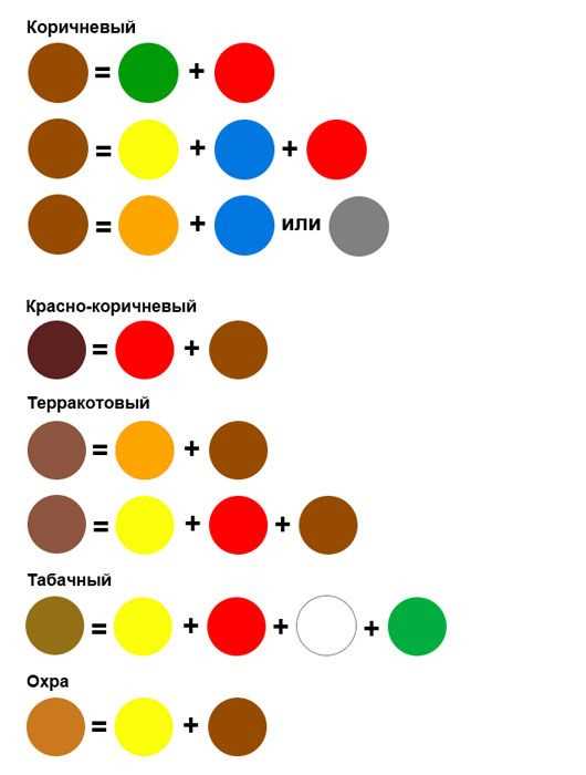 Как создать идеальный оттенок охры: смешивание цветов и секреты