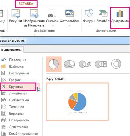 Редактирование диаграммы