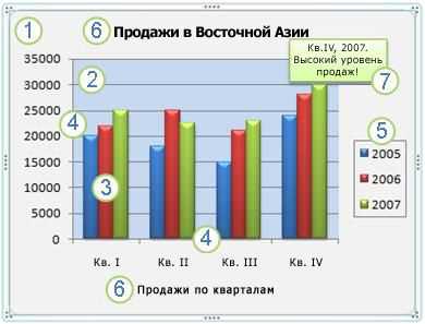 Настройте внешний вид круговой диаграммы