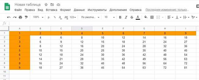 Как создать таблицу умножения в Экселе: подробное руководство