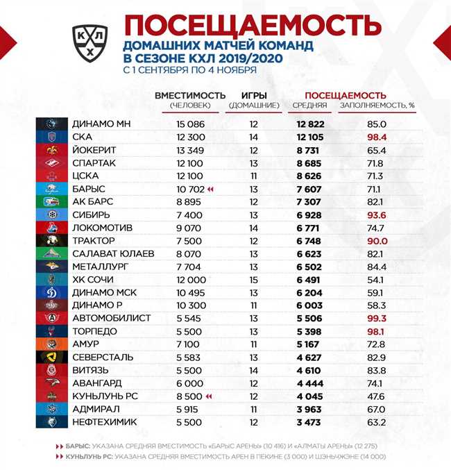 Оформление статистики и индивидуальные достижения игроков