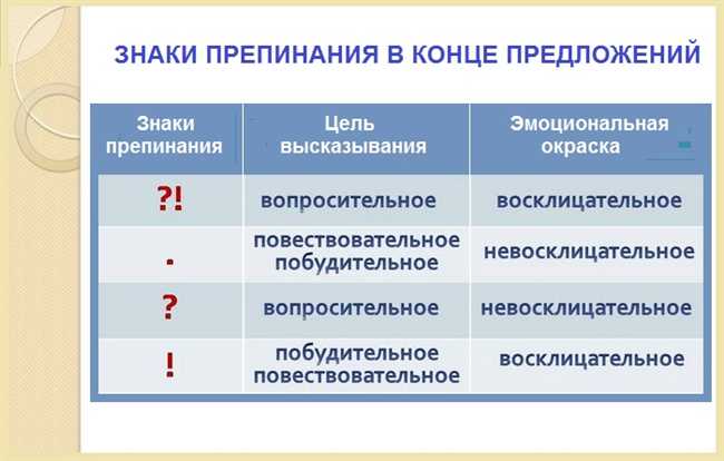 Как ставить вопросительный и восклицательный знак вместе: правила и примеры использования