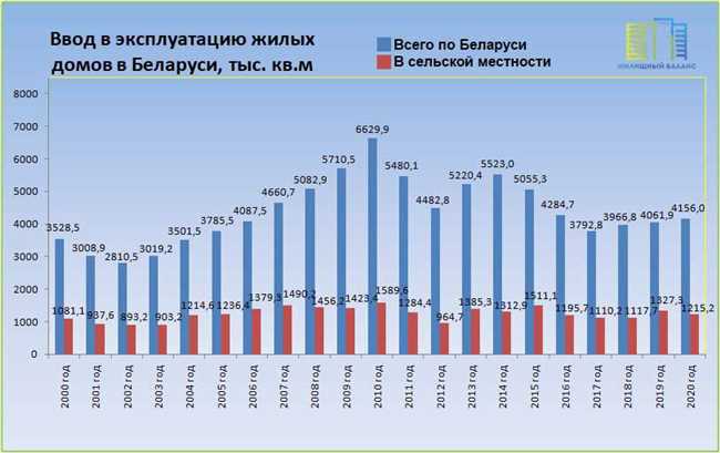 Улучшение качества жизни и комфорта граждан