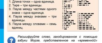 Постепенная инструкция по передаче тире в азбуке Морзе