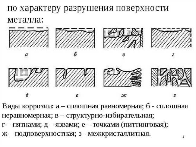 Питтинг и межкристаллитная коррозия