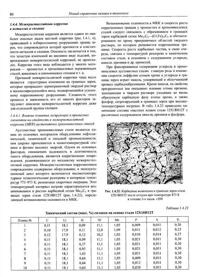 Как связаны между собой питтинг и межкристаллитная коррозия?