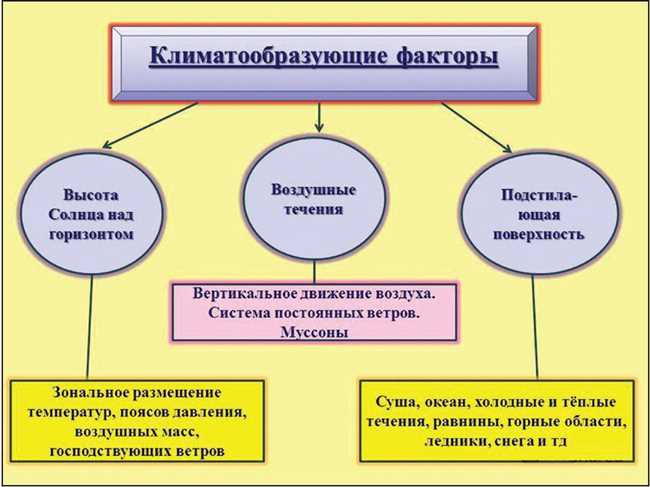 Влияние климатических условий на эрозию и образование пиков