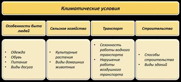 Влияние температуры на формирование горных массивов