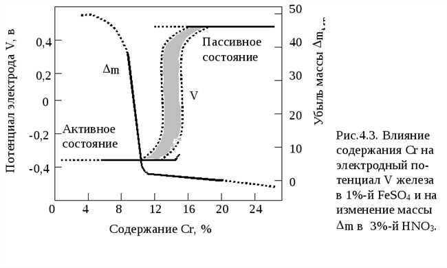 3. Пластичность и усталостная прочность