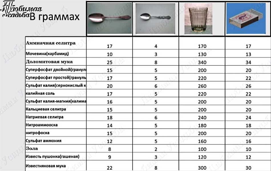 Как точно отмерить один грамм без использования весов - советы и инструкции