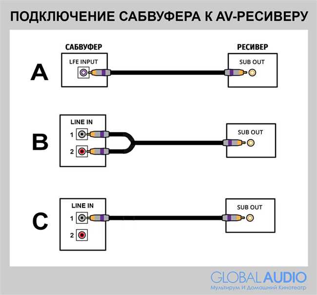 Настройка сабвуфера: получите идеальный звук в любом помещении