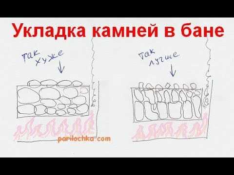 3. Укладка в шахту