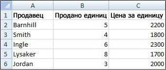 Изменение стиля и цвета границ в Excel