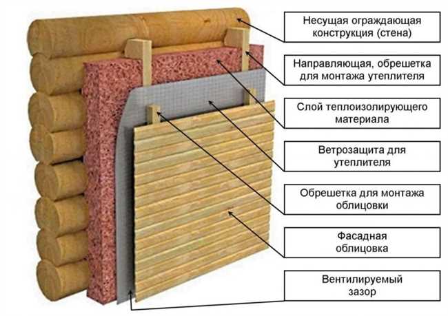 Утепление пола и потолка