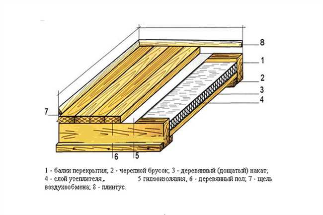 Как утеплить пол в бане?