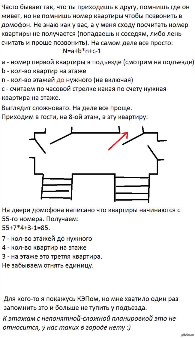 Как узнать этаж и подъезд по номеру квартиры, количеству этажей и квартир на этаже