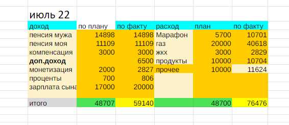 Как узнать, который месяц: июль или июнь? Простой способ определить месяц по порядку