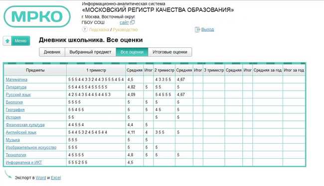 Просмотрите оценки по предметам и семестрам