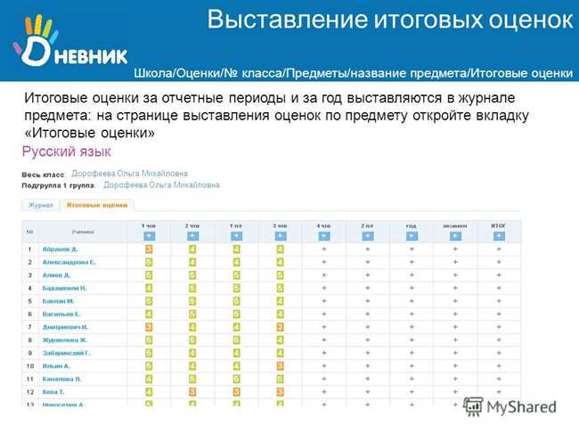 Как узнать оценки за прошлый год на Дневникру: подробная инструкция