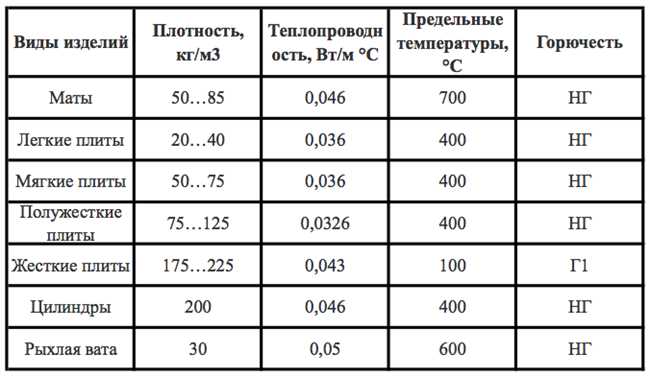 Подраздел 2.3: Коммерческая маркировка