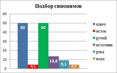 Раздел 3: Почему это важно