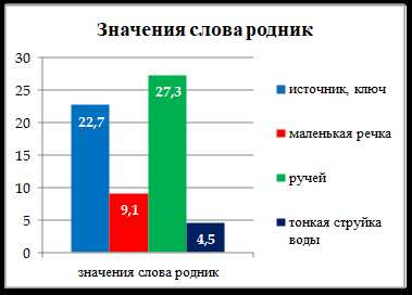 Как узнать проверочное слово к слову 