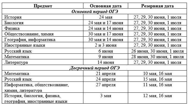 ОГЭ на Мос.ру: Как узнать расписание экзаменов