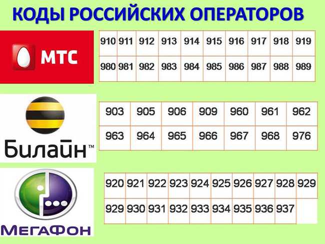 Как узнать регион и оператор по номеру телефона +7918