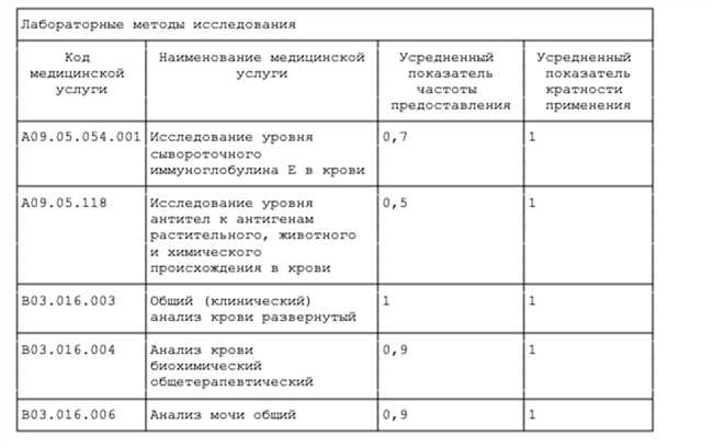 Как узнать результаты анализов на Госуслугах: подробная инструкция