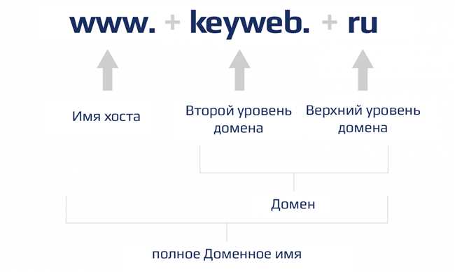 Как проверить доступность доменного имени