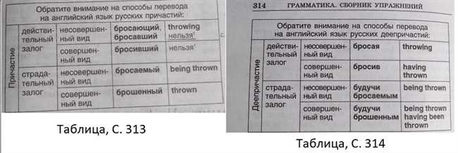 Метод 3: Изучение значения причастия