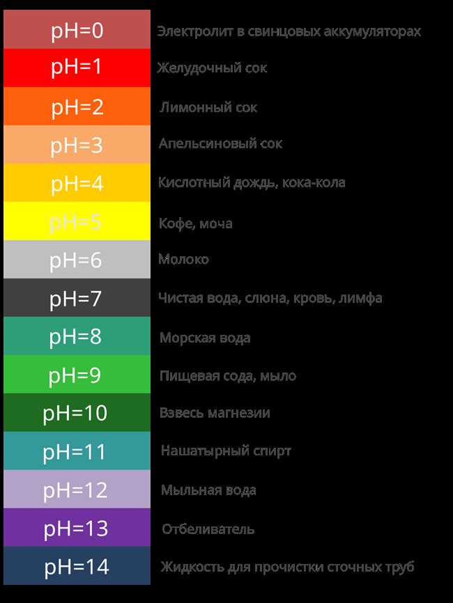 Как узнать химическую формулу мыла и ее значение